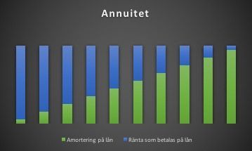 annuitet.jpg