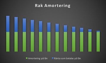 rak-amortering.jpg